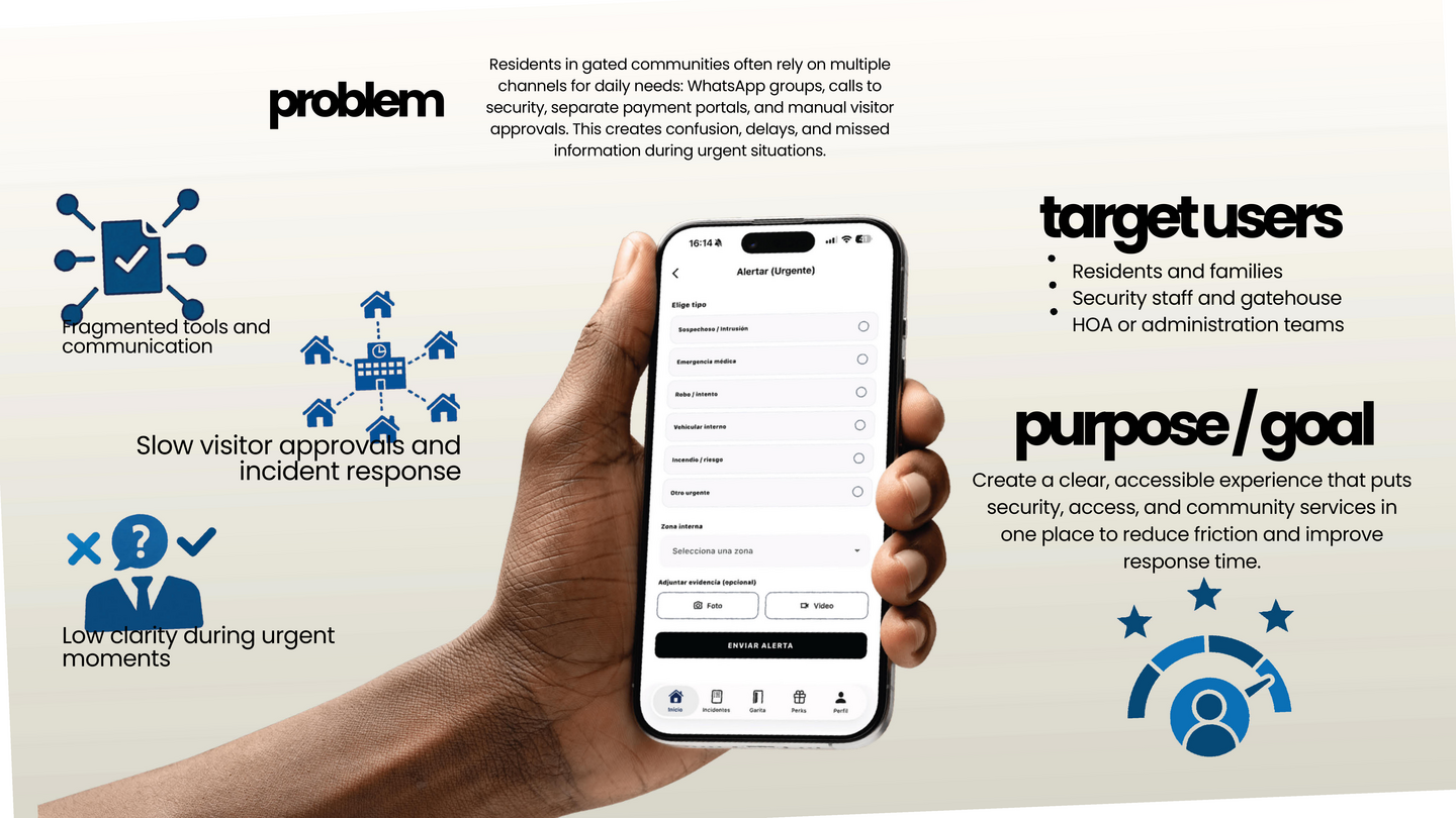 Sentry Private — Security and access management